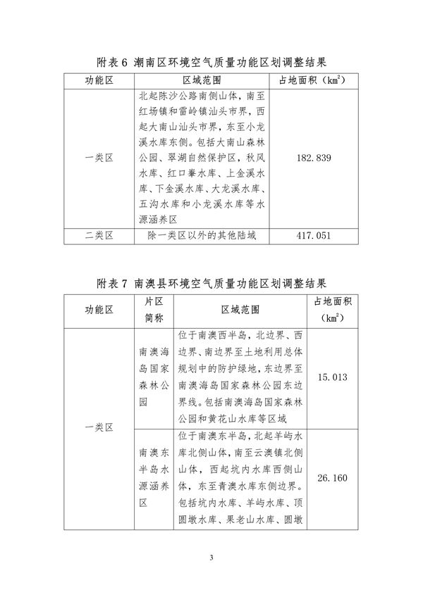 汕头市环境空气质量功能区划调整方案（2023年）征求意见