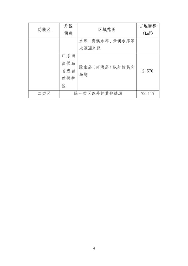 汕头市环境空气质量功能区划调整方案（2023年）征求意见