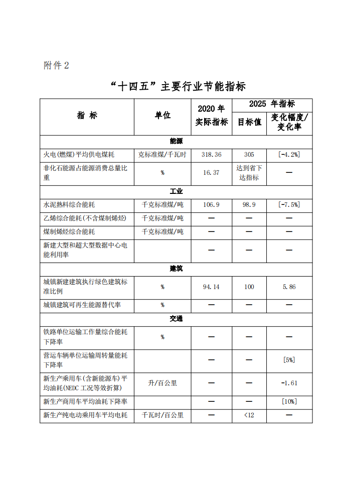 《永安市“十四五”节能减排综合工作实施方案》公开征求意见