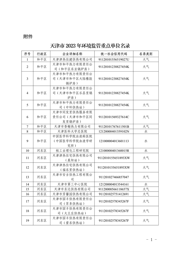 共1405家 天津市公布2023年环境监管重点单位名录-环保卫士