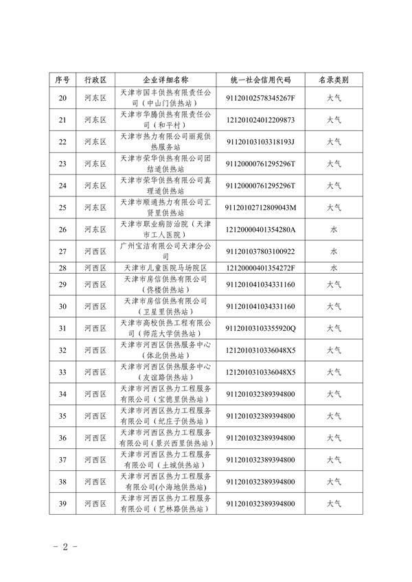 共1405家 天津市公布2023年环境监管重点单位名录
