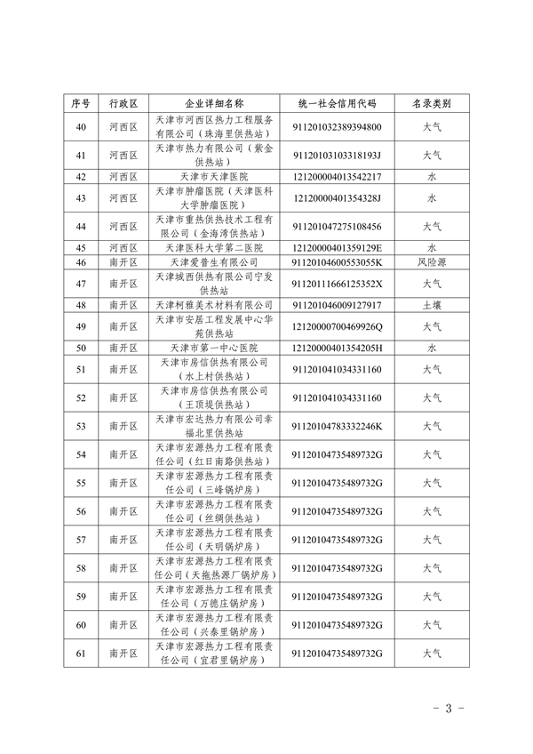 共1405家 天津市公布2023年环境监管重点单位名录