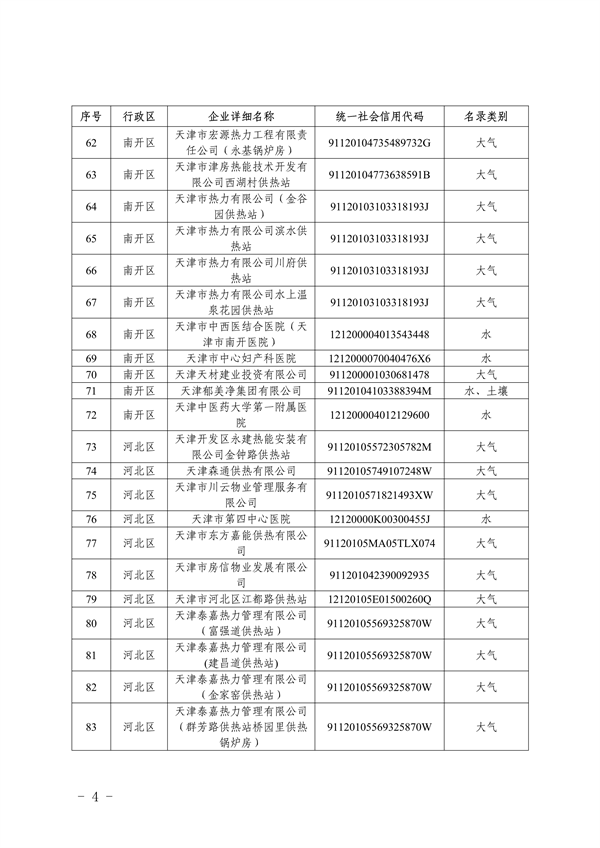 共1405家 天津市公布2023年环境监管重点单位名录