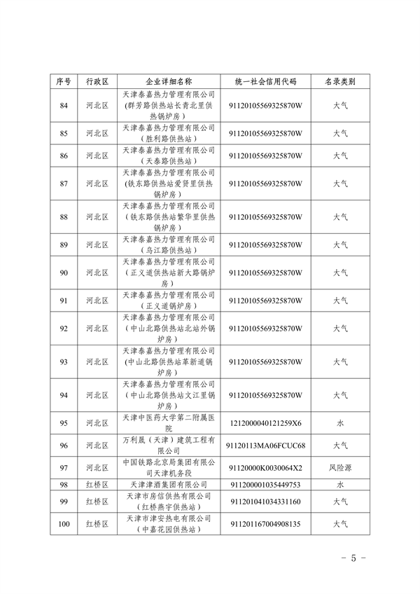 共1405家 天津市公布2023年环境监管重点单位名录