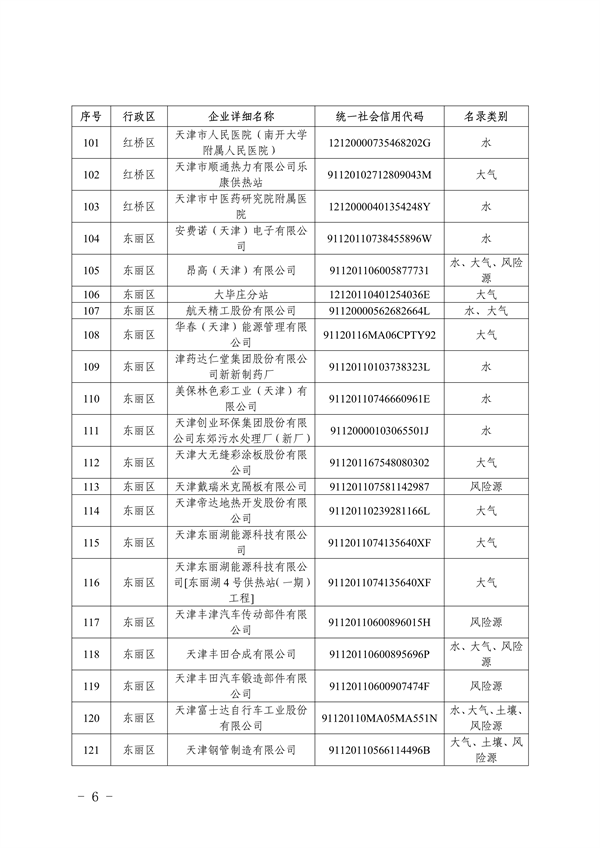共1405家 天津市公布2023年环境监管重点单位名录