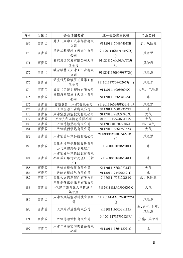 共1405家 天津市公布2023年环境监管重点单位名录