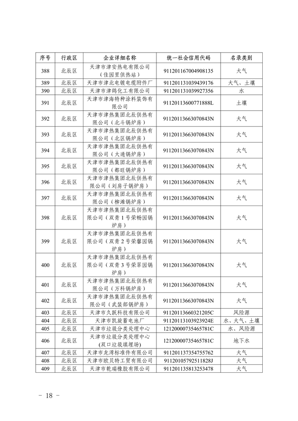 共1405家 天津市公布2023年环境监管重点单位名录