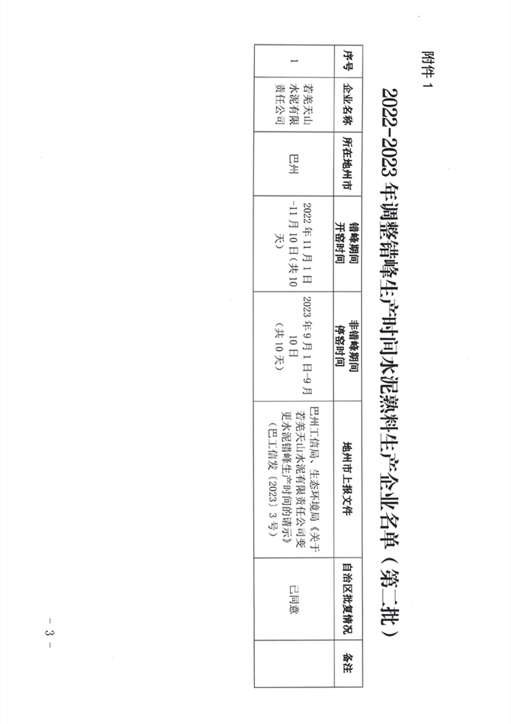关于对2022-2023年新疆水泥企业调整错峰生产时间的公告（第二批）