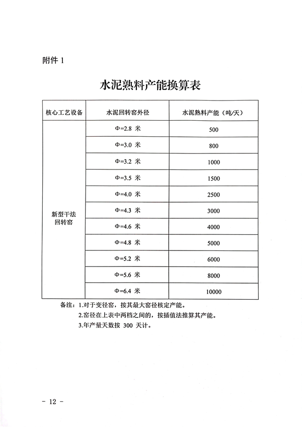 山西省印发《水泥玻璃行业产能置换实施细则》！