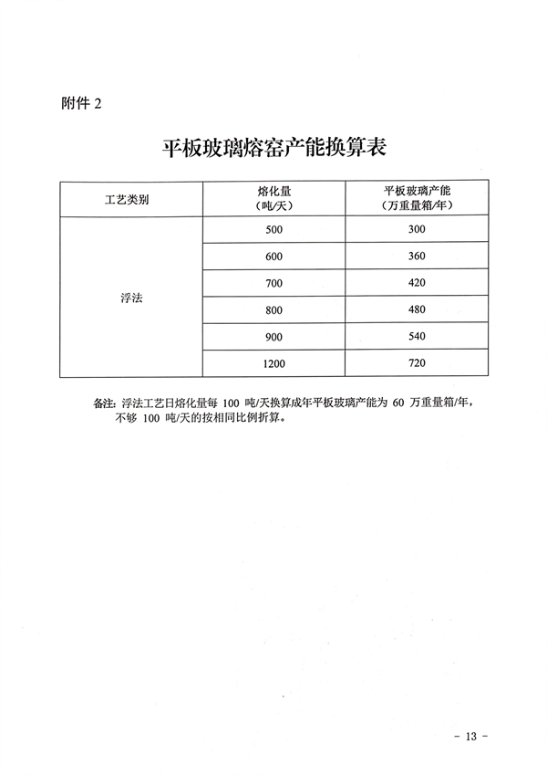 山西省印发《水泥玻璃行业产能置换实施细则》！