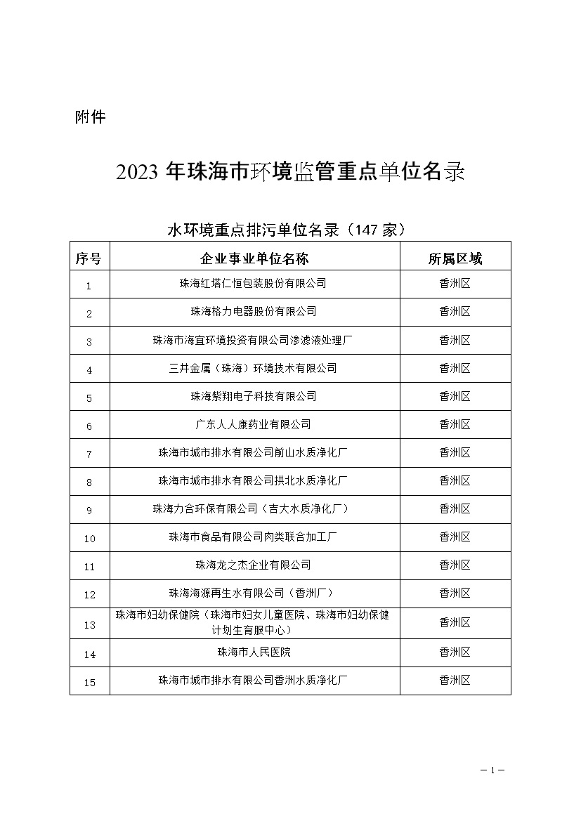 327家！2023年珠海市环境监管重点单位名录公布-环保卫士