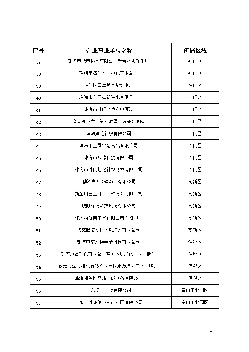 327家！2023年珠海市环境监管重点单位名录公布