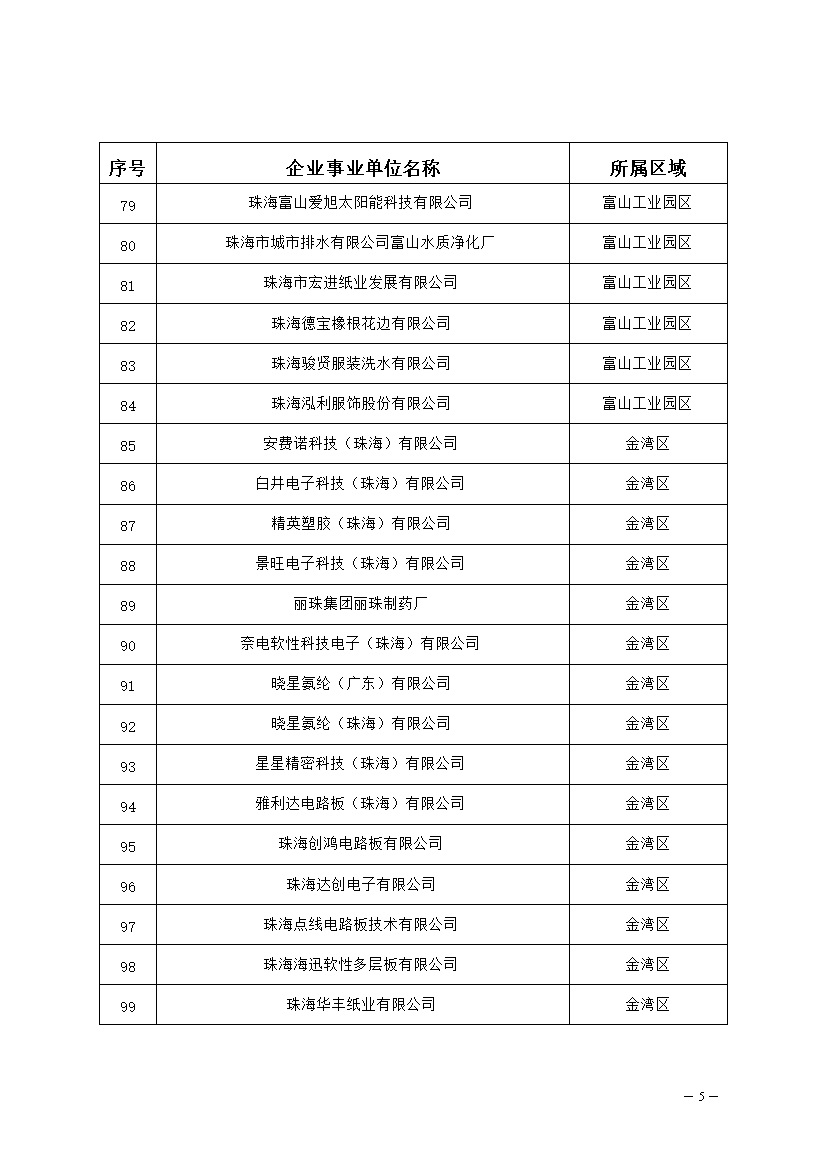 327家！2023年珠海市环境监管重点单位名录公布