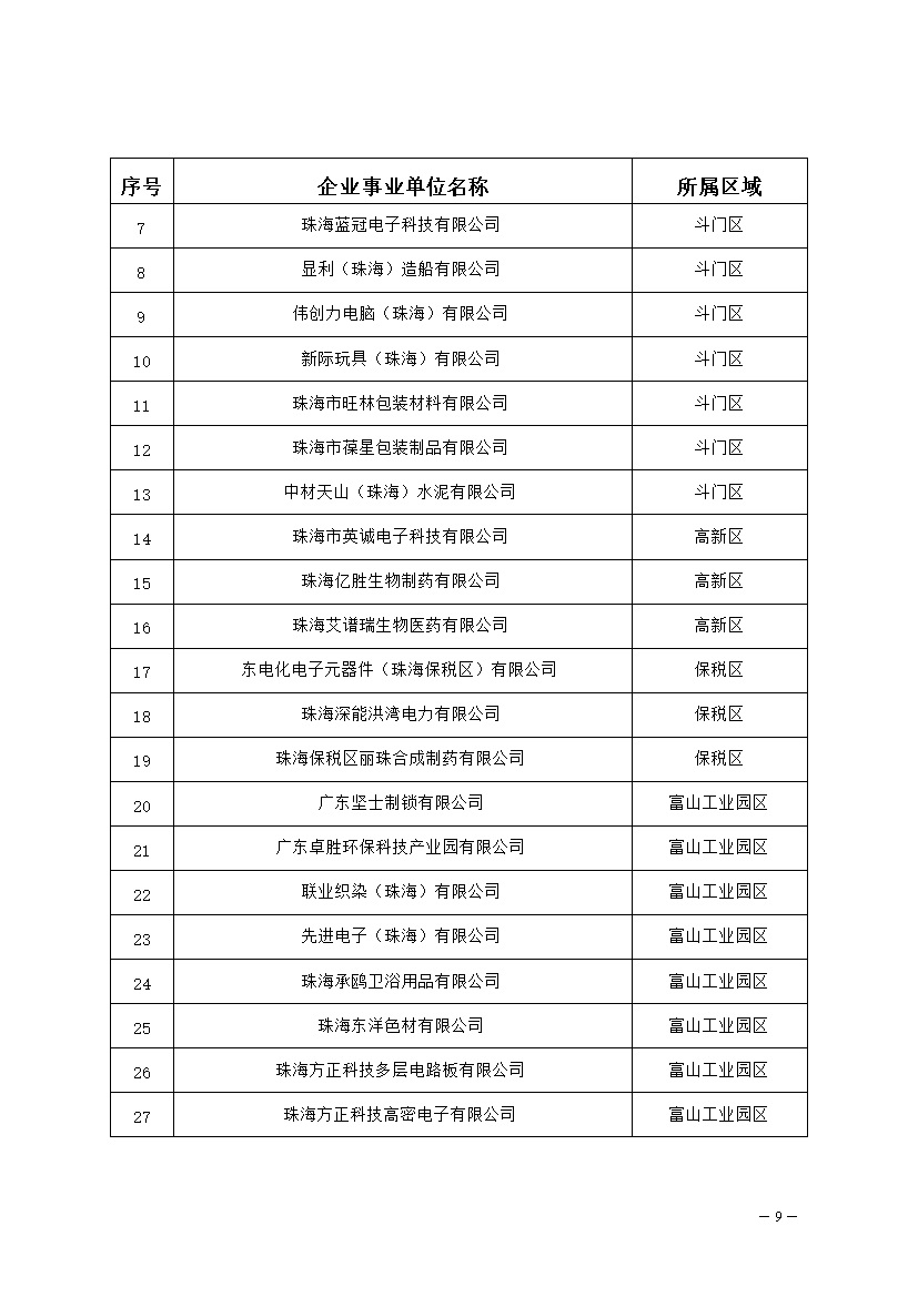327家！2023年珠海市环境监管重点单位名录公布