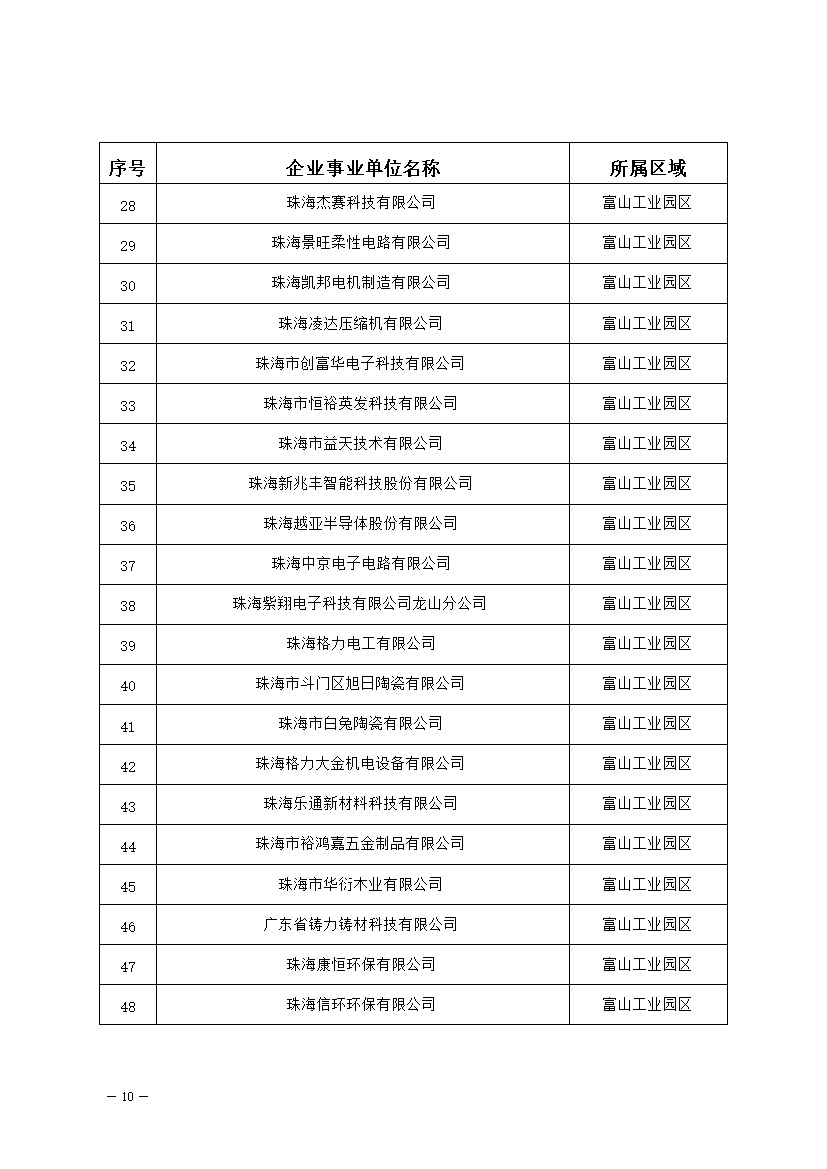327家！2023年珠海市环境监管重点单位名录公布