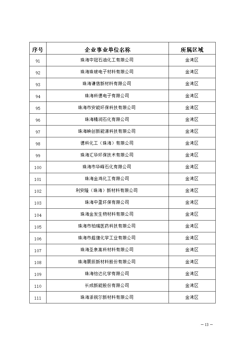 327家！2023年珠海市环境监管重点单位名录公布