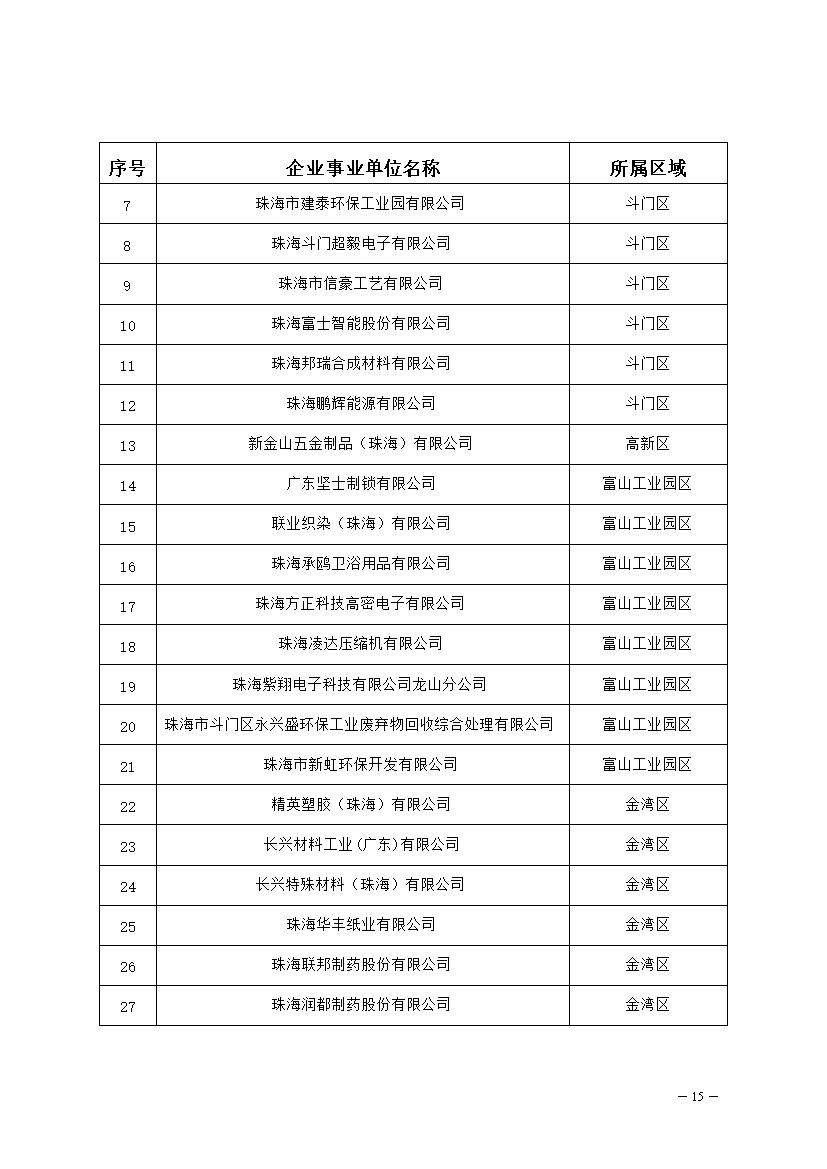 327家！2023年珠海市环境监管重点单位名录公布