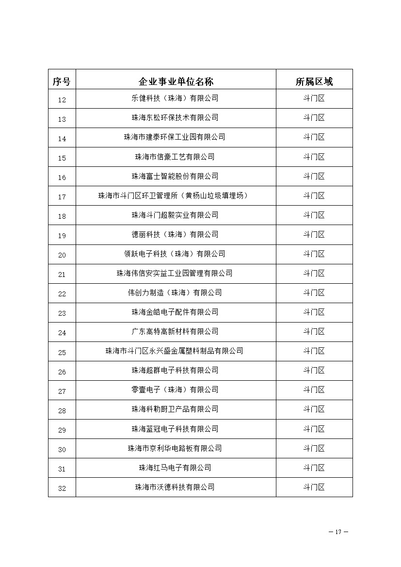 327家！2023年珠海市环境监管重点单位名录公布