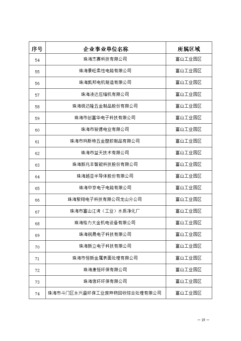 327家！2023年珠海市环境监管重点单位名录公布