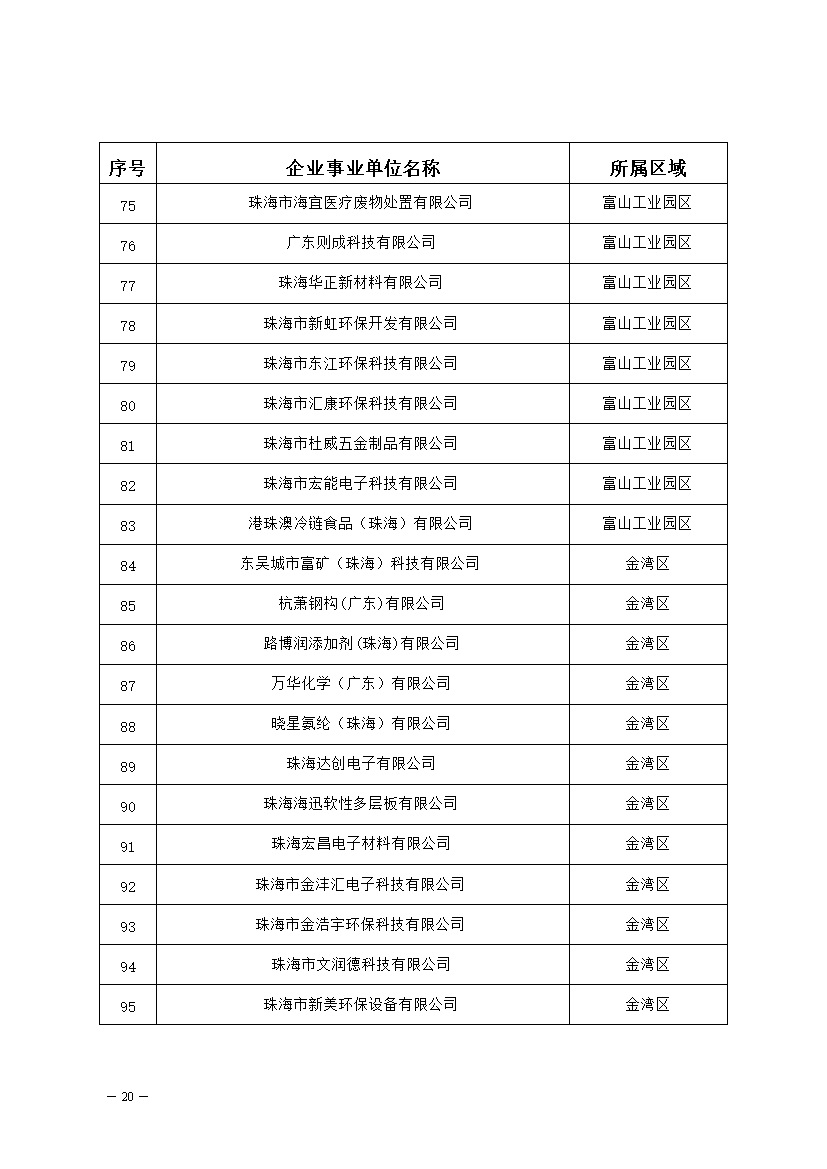 327家！2023年珠海市环境监管重点单位名录公布