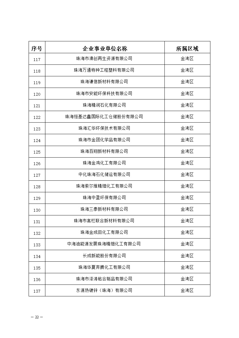 327家！2023年珠海市环境监管重点单位名录公布