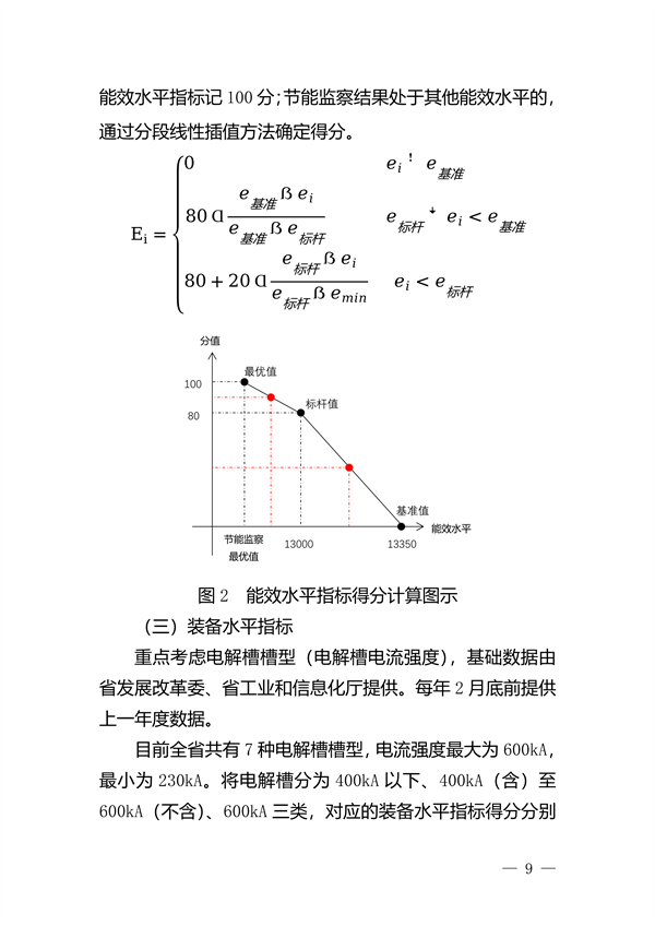 云南省：推动铝产业加快提升能效水平促进绿色低碳转型发展的实施方案（试行）