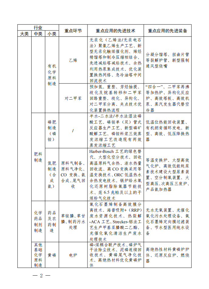 四川：关于全面开展工业企业安全环保节能技术改造的实施意见