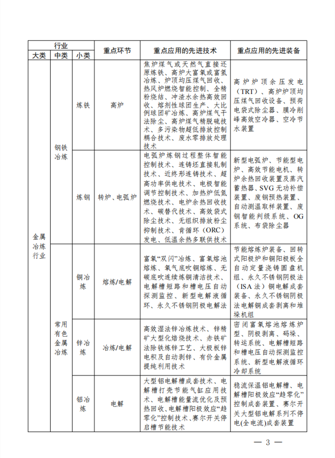 四川：关于全面开展工业企业安全环保节能技术改造的实施意见