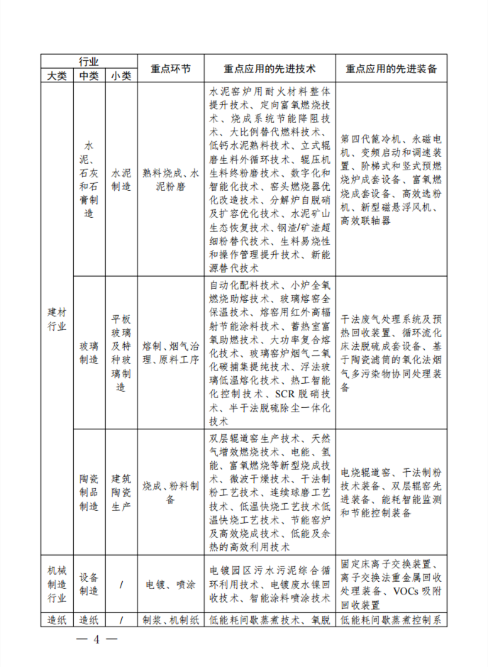 四川：关于全面开展工业企业安全环保节能技术改造的实施意见