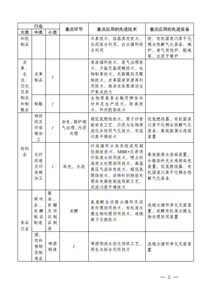 四川：关于全面开展工业企业安全环保节能技术改造的实施意见