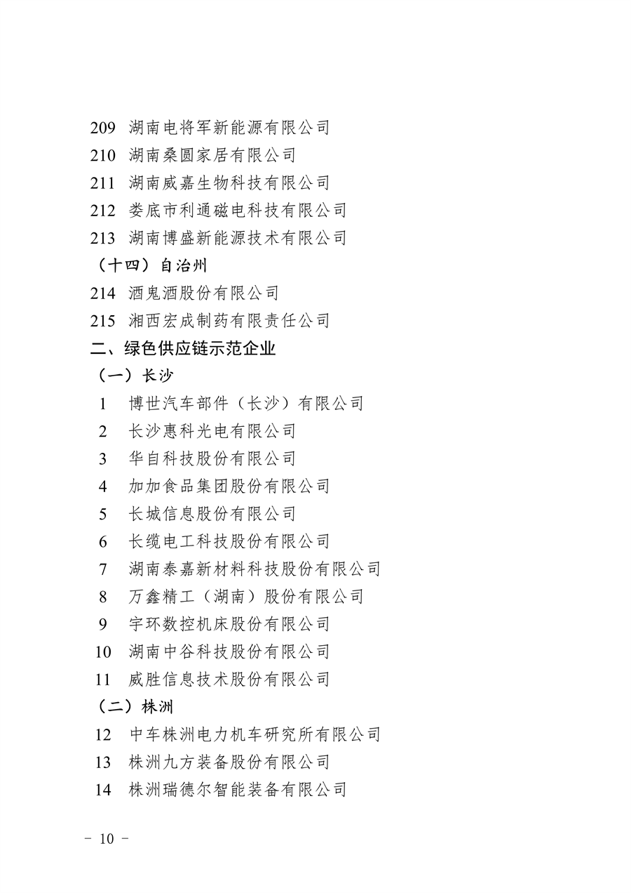 完整名单发布 湖南省公布2023年绿色制造体系创建计划