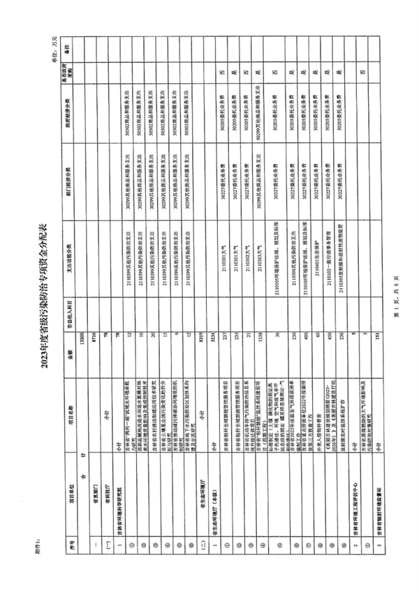 8319万 吉林省下达2023年省级污染防治专项资金