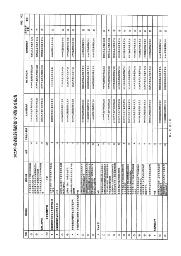 8319万 吉林省下达2023年省级污染防治专项资金