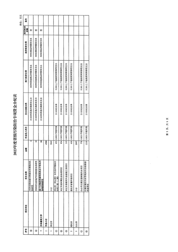 8319万 吉林省下达2023年省级污染防治专项资金
