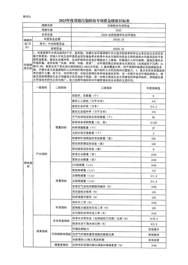 8319万 吉林省下达2023年省级污染防治专项资金