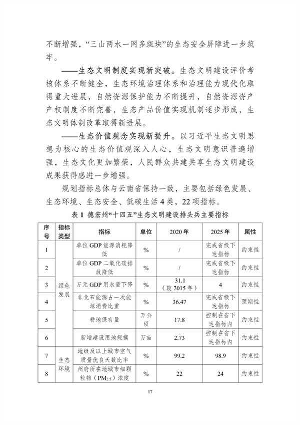 德宏州生态文明建设排头兵规划（2021-2025 年）征求意见
