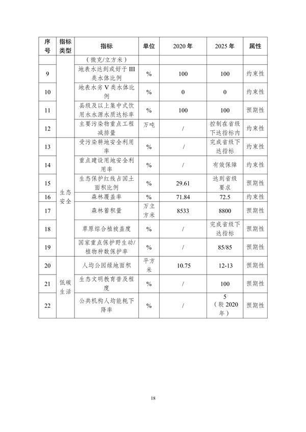 德宏州生态文明建设排头兵规划（2021-2025 年）征求意见