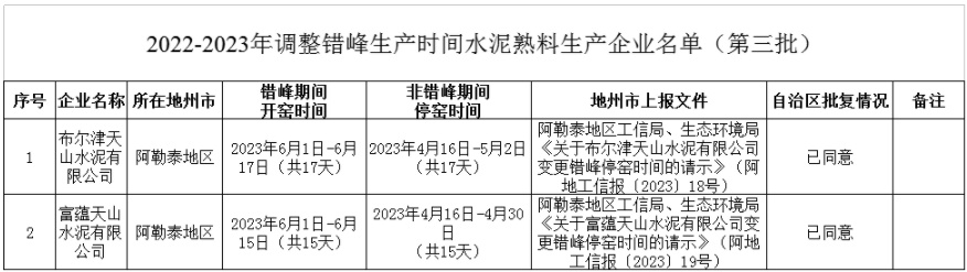 新疆发布2022-2023年水泥企业调整错峰生产时间的公告（第三批）-环保卫士