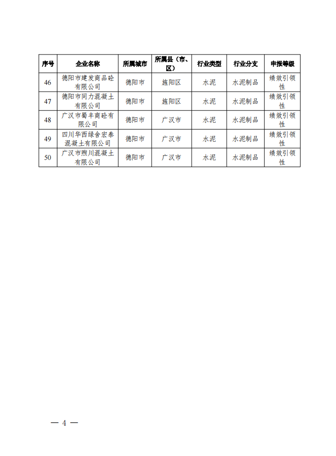 2022年第四季度四川省重污染天气重点行业绩效评级结果公示
