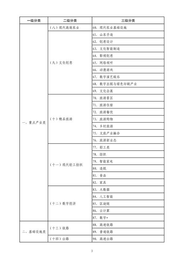 山东省绿色低碳高质量发展重点项目管理暂行办法（征求意见稿）