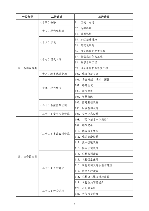 山东省绿色低碳高质量发展重点项目管理暂行办法（征求意见稿）