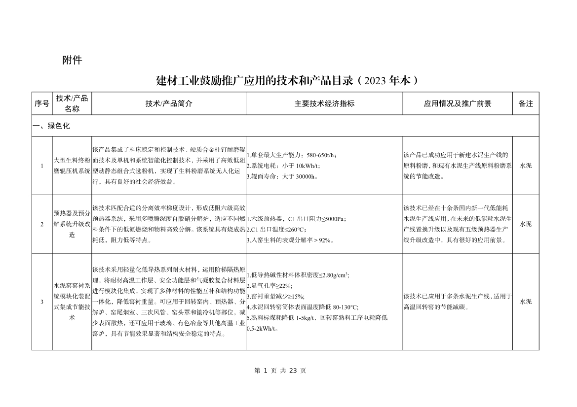 工信部公告：建材工业鼓励推广应用的技术和产品目录（2023年本）-环保卫士