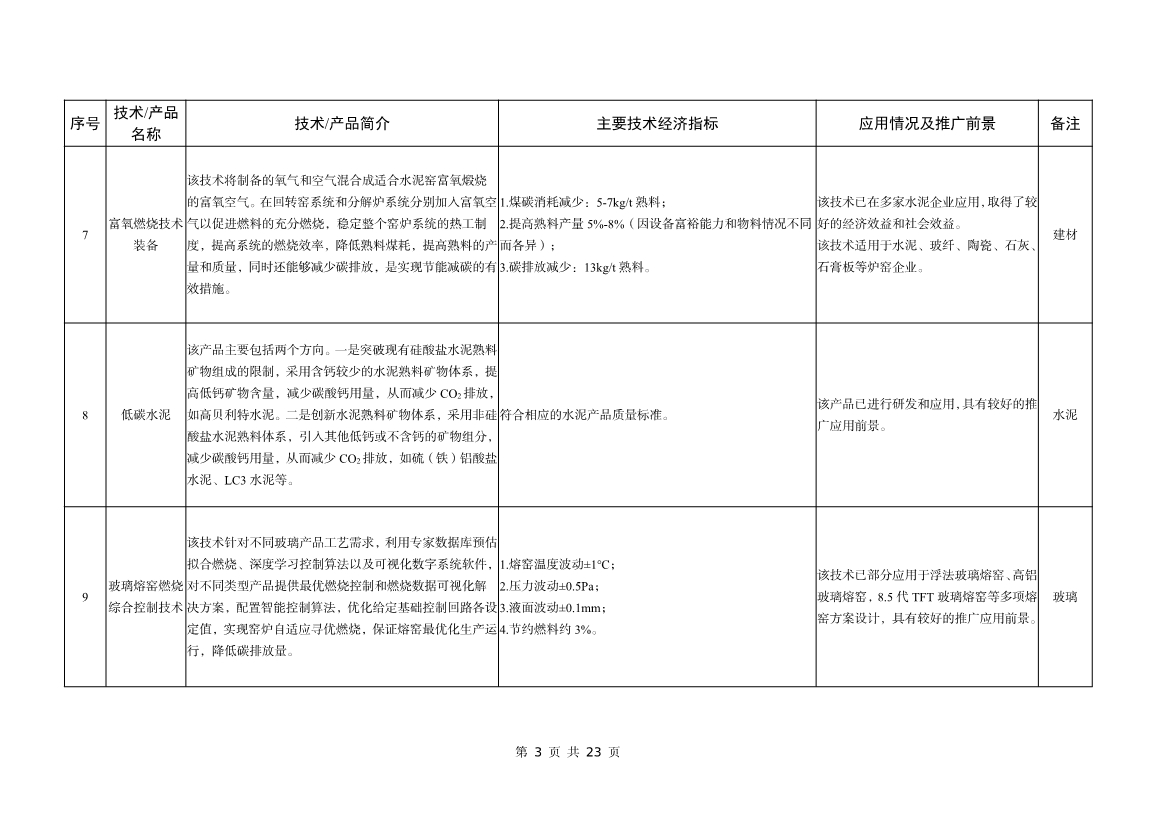 工信部公告：建材工业鼓励推广应用的技术和产品目录（2023年本）