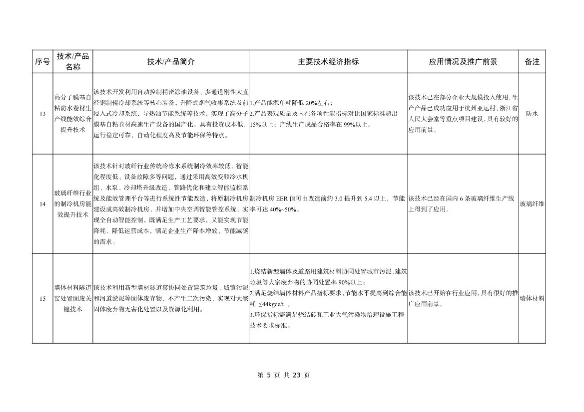 工信部公告：建材工业鼓励推广应用的技术和产品目录（2023年本）