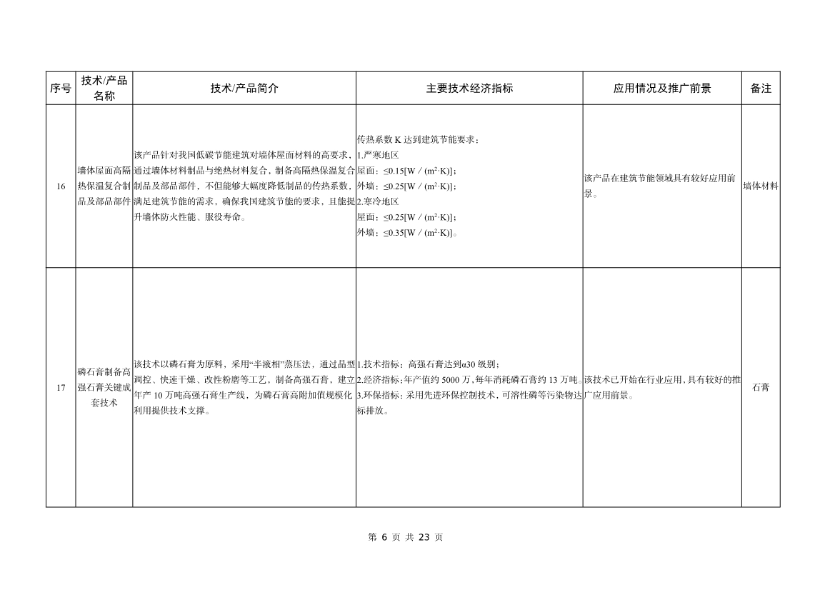 工信部公告：建材工业鼓励推广应用的技术和产品目录（2023年本）
