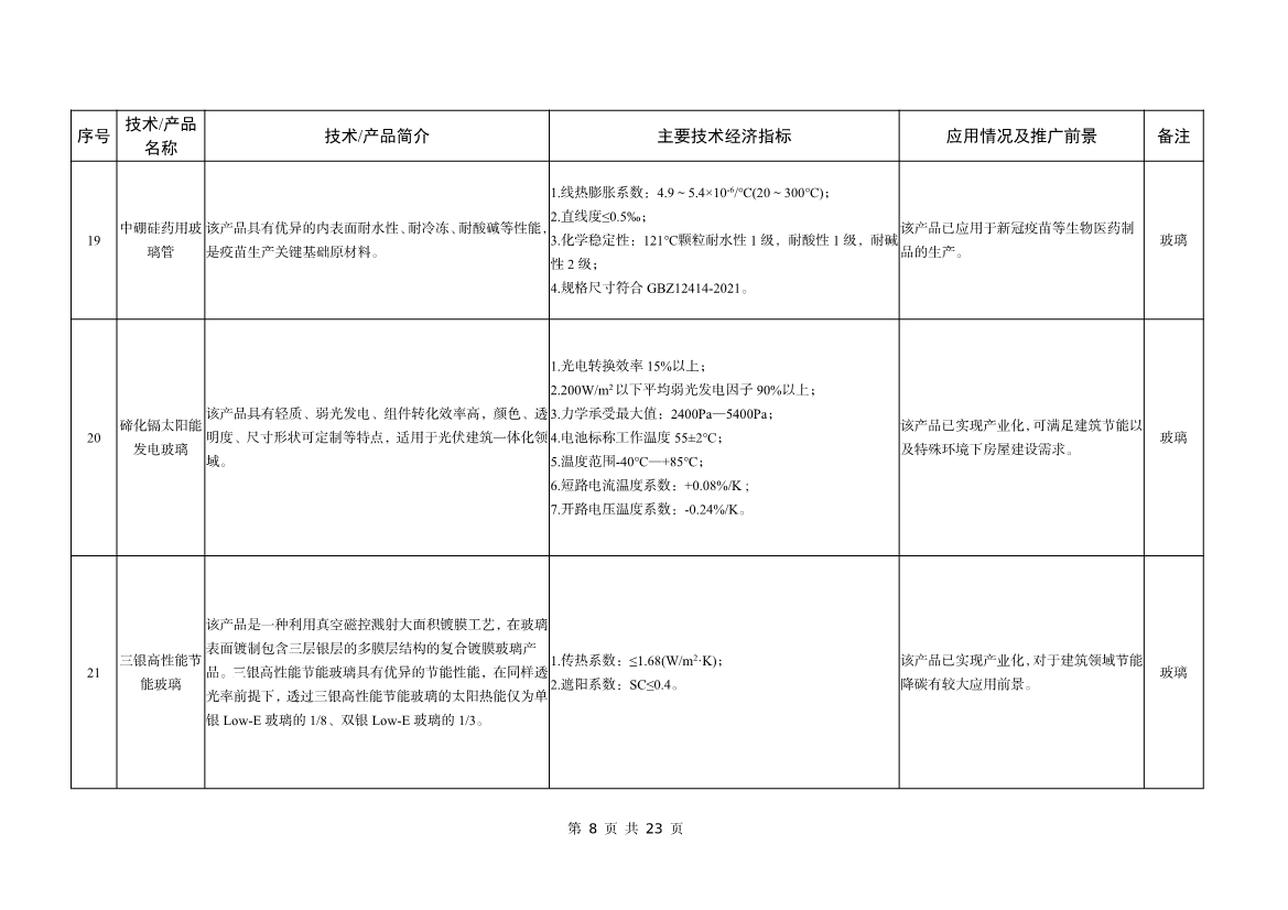 工信部公告：建材工业鼓励推广应用的技术和产品目录（2023年本）