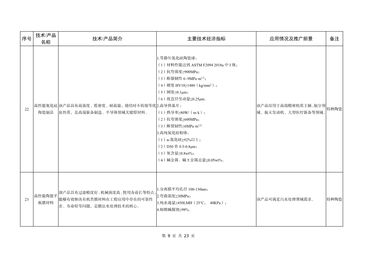 工信部公告：建材工业鼓励推广应用的技术和产品目录（2023年本）