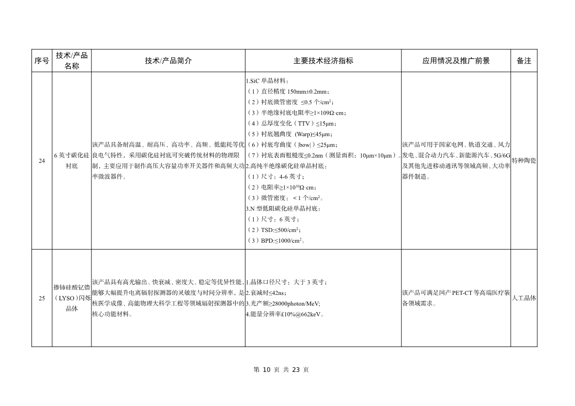 工信部公告：建材工业鼓励推广应用的技术和产品目录（2023年本）