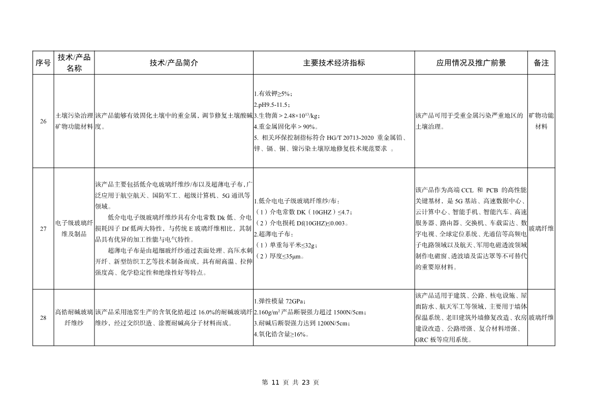 工信部公告：建材工业鼓励推广应用的技术和产品目录（2023年本）