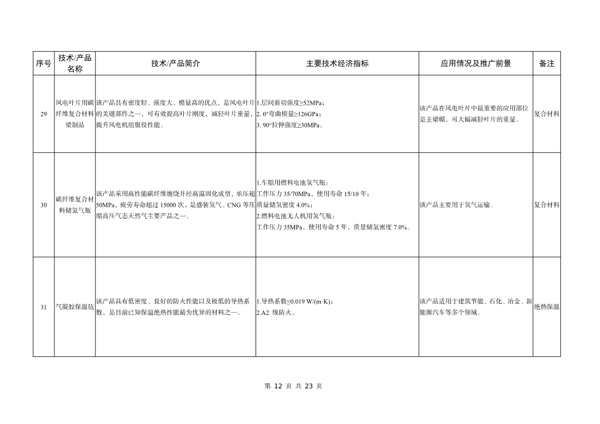 工信部公告：建材工业鼓励推广应用的技术和产品目录（2023年本）